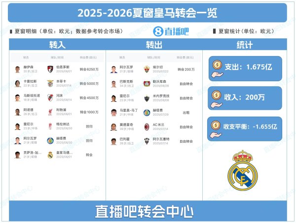 Carreras, người gần như hoàn toàn tham dự, và Heysen, người bảo vệ trụ cột ... ai là người ký hợp đồ