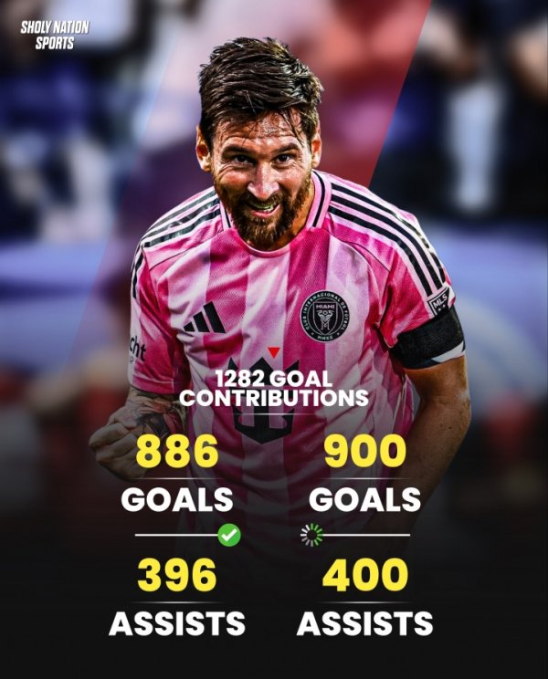 Đếm ngược! Messi có 886 bàn thắng + 396 đường kiến tạo, chỉ có 4 đường kiến tạo trên 400 đường k