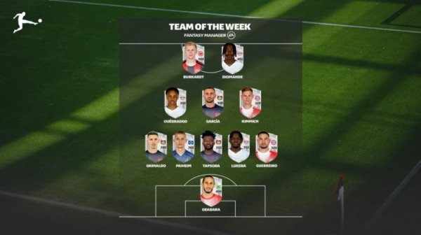 Đội hình xuất sắc nhất vòng 8 Bundesliga chính thức: Leipzig Pharmaceuticals mỗi đội có 3 cầu thủ, g