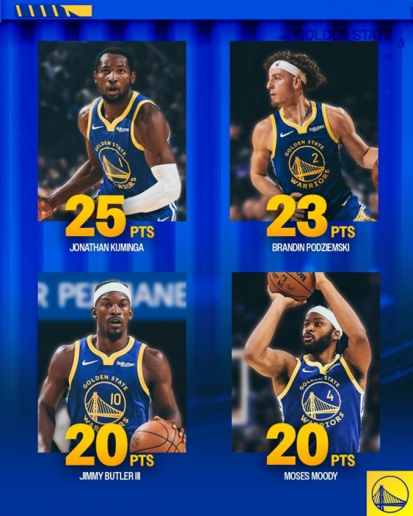 Hoa nở tứ phía! Warriors đã đăng một tấm áp phích có hình bốn người chơi ghi được hơn 20 điểm trong 