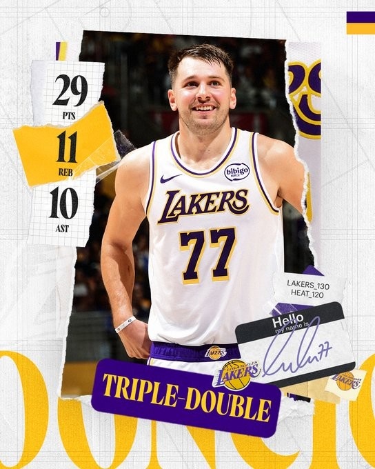 29+11+10! Lakers chính thức tung poster về dữ liệu triple-double của Doncic: cú triple-double thứ 83